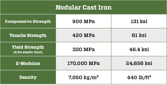 nodular cast iron- ductile iron piles