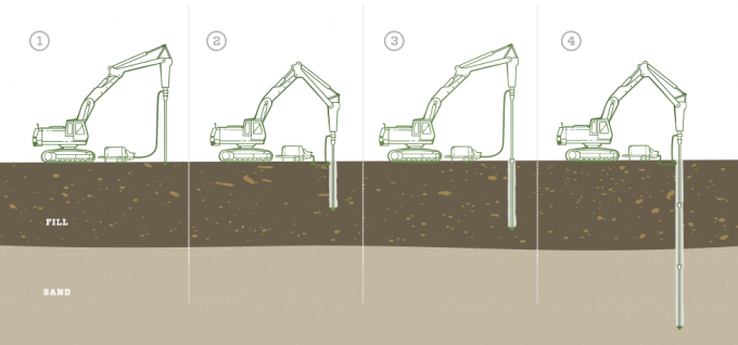 Ductile Iron Pile Products & Installation - DuroTerra